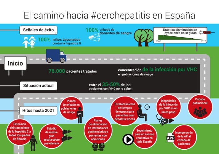 NOTA DE PRENSA: ESPAÑA LIDERA EN EUROPA LA CARRERA PARA LA ELIMINACIÓN DE LAS HEPATITIS VÍRICAS ANTES DE 2021 NOTA DE PRENSA: ESPAÑA LIDERA EN EUROPA LA CARRERA PARA LA ELIMINACIÓN DE LAS HEPATITIS VÍRICAS ANTES DE 2021