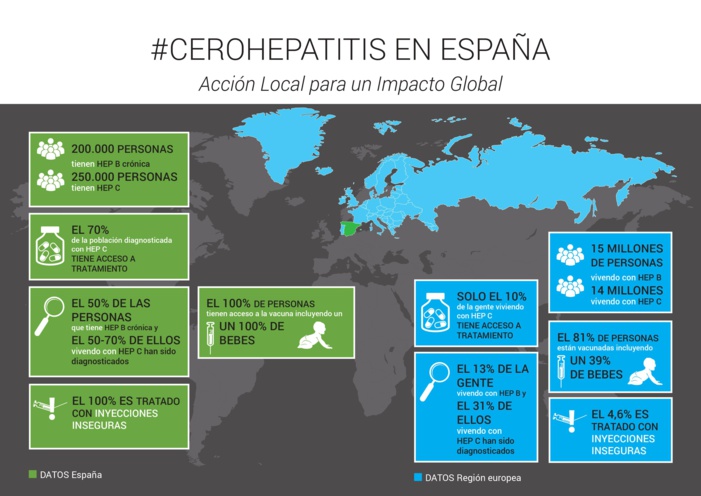 NOTA DE PRENSA: ESPAÑA LIDERA EN EUROPA LA CARRERA PARA LA ELIMINACIÓN DE LAS HEPATITIS VÍRICAS ANTES DE 2021 NOTA DE PRENSA: ESPAÑA LIDERA EN EUROPA LA CARRERA PARA LA ELIMINACIÓN DE LAS HEPATITIS VÍRICAS ANTES DE 2021