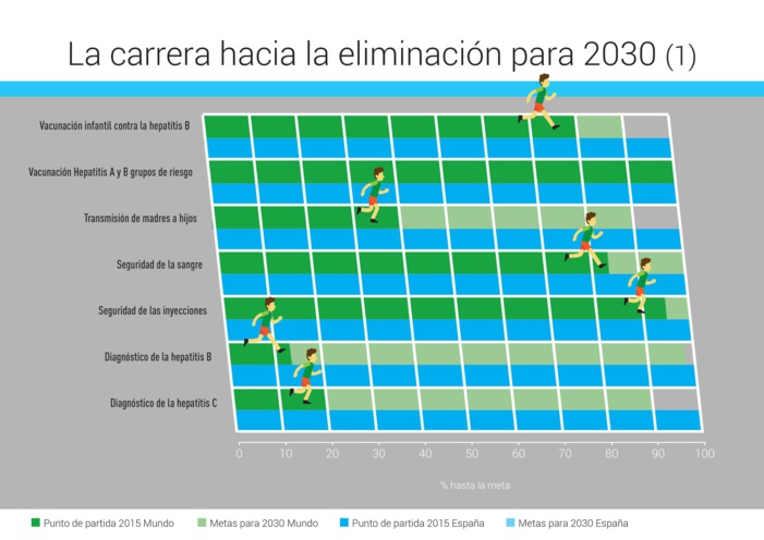 NOTA DE PRENSA: ESPAÑA LIDERA EN EUROPA LA CARRERA PARA LA ELIMINACIÓN DE LAS HEPATITIS VÍRICAS ANTES DE 2021 NOTA DE PRENSA: ESPAÑA LIDERA EN EUROPA LA CARRERA PARA LA ELIMINACIÓN DE LAS HEPATITIS VÍRICAS ANTES DE 2021