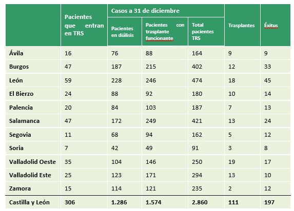 MARÍA DOLORES DEL PINO, PRESIDENTA DE LA S.E.N.: “EN ESPAÑA SOMOS LÍDERES EN TRASPLANTE. AHORA NOS QUEDA SERLO TAMBIÉN EN PREVENCIÓN Y DETECCIÓN PRECOZ DE LA ENFERMEDAD RENAL CRÓNICA MARÍA DOLORES DEL PINO, PRESIDENTA DE LA S.E.N.: “EN ESPAÑA SOMOS LÍDERES EN TRASPLANTE. AHORA NOS QUEDA SERLO TAMBIÉN EN PREVENCIÓN Y DETECCIÓN PRECOZ DE LA ENFERMEDAD RENAL CRÓNICA