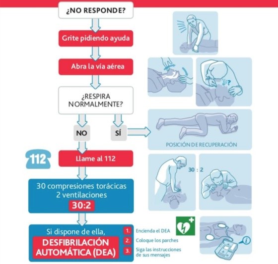 La reanimación cardiopulmonar (RCP) podría salvar más de más de 320 vidas al año en Huelva