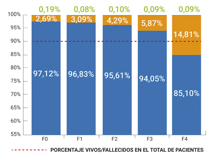 AEHVE expresa su preocupación por la caída drástica en el inicio del tratamiento de la hepatitis C, que vuelve a niveles de los peores momentos de la pandemia de la COVID-19 AEHVE expresa su preocupación por la caída drástica en el inicio del tratamiento de la hepatitis C, que vuelve a niveles de los peores momentos de la pandemia de la COVID-19