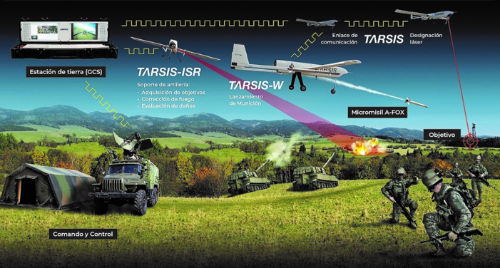 AERTEC expone en FEINDEF las altas prestaciones de su tecnología diseñada para mejorar las capacidades militares AERTEC expone en FEINDEF las altas prestaciones de su tecnología diseñada para mejorar las capacidades militares