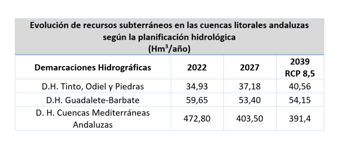 NOTA DE PRENSA: EL FORO AGROGO! ANALIZA EN GRANADA EL FUTURO DE LAS AGUAS SUBTERRÁNEAS, SU PAPEL EN LA SEQUÍA Y EL RETO DE DIVERSIFICAR LOS RECURSOS HÍDRICOS NOTA DE PRENSA: EL FORO AGROGO! ANALIZA EN GRANADA EL FUTURO DE LAS AGUAS SUBTERRÁNEAS, SU PAPEL EN LA SEQUÍA Y EL RETO DE DIVERSIFICAR LOS RECURSOS HÍDRICOS
