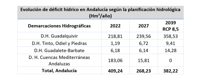 NOTA DE PRENSA: EL FORO AGROGO! ANALIZA EN GRANADA EL FUTURO DE LAS AGUAS SUBTERRÁNEAS, SU PAPEL EN LA SEQUÍA Y EL RETO DE DIVERSIFICAR LOS RECURSOS HÍDRICOS NOTA DE PRENSA: EL FORO AGROGO! ANALIZA EN GRANADA EL FUTURO DE LAS AGUAS SUBTERRÁNEAS, SU PAPEL EN LA SEQUÍA Y EL RETO DE DIVERSIFICAR LOS RECURSOS HÍDRICOS