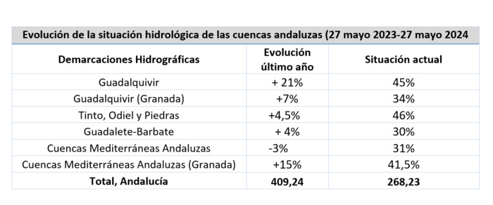 NOTA DE PRENSA: EL FORO AGROGO! ANALIZA EN GRANADA EL FUTURO DE LAS AGUAS SUBTERRÁNEAS, SU PAPEL EN LA SEQUÍA Y EL RETO DE DIVERSIFICAR LOS RECURSOS HÍDRICOS NOTA DE PRENSA: EL FORO AGROGO! ANALIZA EN GRANADA EL FUTURO DE LAS AGUAS SUBTERRÁNEAS, SU PAPEL EN LA SEQUÍA Y EL RETO DE DIVERSIFICAR LOS RECURSOS HÍDRICOS