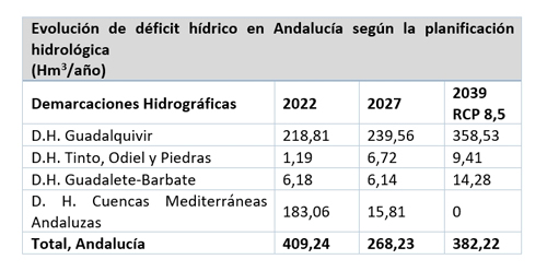 Nota de prensa - El regadío pide un plan de balsas para paliar la ‘tragedia hídrica’ anunciada por la propia planificación hidrológica en el Guadalquivir para dentro de quince años