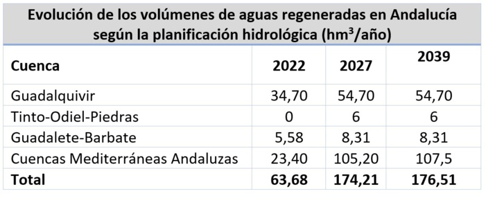 NOTA DE PRENSA: EL PROYECTO DE I+D HAGRO DESARROLLARÁ UNA SOLUCIÓN DIGITAL PARA LA GESTIÓN DE LOS RIESGOS ASOCIADOS AL USO DE AGUAS REGENERADAS EN EL CULTIVO DEL OLIVAR NOTA DE PRENSA: EL PROYECTO DE I+D HAGRO DESARROLLARÁ UNA SOLUCIÓN DIGITAL PARA LA GESTIÓN DE LOS RIESGOS ASOCIADOS AL USO DE AGUAS REGENERADAS EN EL CULTIVO DEL OLIVAR