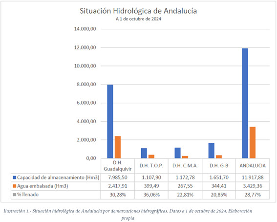 NDP: CUENCA MEDITERRÁNEA / LA SEQUÍA DURA YA MÁS DE UN LUSTRO EN ANDALUCÍA Y SE CEBA ESPECIALMENTE CON EL LITORAL MEDITERRÁNEO, MUCHO ANTES DE QUE LLEGUEN LAS INVERSIONES EN DESALACIÓN Y REGENERACIÓN QUE DEBERÍAN REVERTIR SU ACTUAL DÉFICIT HÍDRICO NDP: CUENCA MEDITERRÁNEA / LA SEQUÍA DURA YA MÁS DE UN LUSTRO EN ANDALUCÍA Y SE CEBA ESPECIALMENTE CON EL LITORAL MEDITERRÁNEO, MUCHO ANTES DE QUE LLEGUEN LAS INVERSIONES EN DESALACIÓN Y REGENERACIÓN QUE DEBERÍAN REVERTIR SU ACTUAL DÉFICIT HÍDRICO