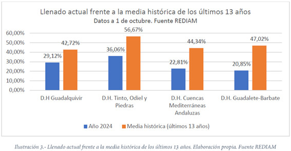 NDP: CUENCA MEDITERRÁNEA / LA SEQUÍA DURA YA MÁS DE UN LUSTRO EN ANDALUCÍA Y SE CEBA ESPECIALMENTE CON EL LITORAL MEDITERRÁNEO, MUCHO ANTES DE QUE LLEGUEN LAS INVERSIONES EN DESALACIÓN Y REGENERACIÓN QUE DEBERÍAN REVERTIR SU ACTUAL DÉFICIT HÍDRICO