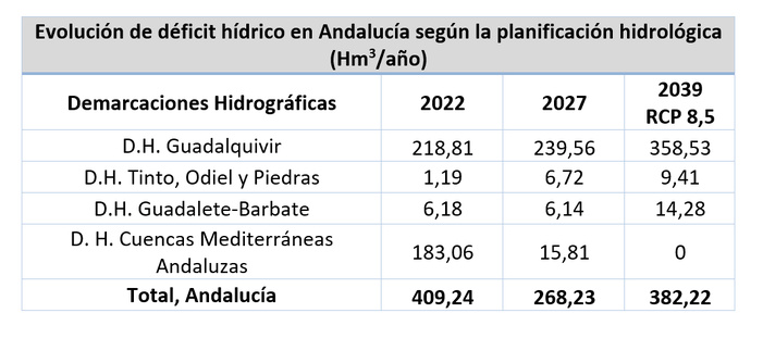 NDP: CUENCA MEDITERRÁNEA / LA SEQUÍA DURA YA MÁS DE UN LUSTRO EN ANDALUCÍA Y SE CEBA ESPECIALMENTE CON EL LITORAL MEDITERRÁNEO, MUCHO ANTES DE QUE LLEGUEN LAS INVERSIONES EN DESALACIÓN Y REGENERACIÓN QUE DEBERÍAN REVERTIR SU ACTUAL DÉFICIT HÍDRICO