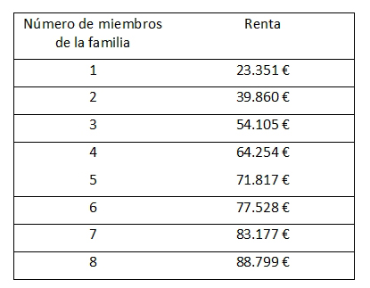Nota Fundación Goñi y Rey - La Fundación Goñi y Rey convoca dos becas para alumnos de rentas familiares bajas para cursar el Bachillerato Internacional en el Colegio Internacional de Sevilla - San Francisco de Paula
