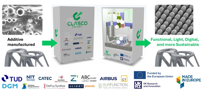 Nota CATEC - Los láseres proporcionan nuevas funcionalidades a los componentes metálicos impresos en 3D: el proyecto europeo CLASCO concluye con éxito Nota CATEC - Los láseres proporcionan nuevas funcionalidades a los componentes metálicos impresos en 3D: el proyecto europeo CLASCO concluye con éxito