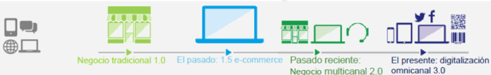 Plan de Acción de Empresa Digital 2016-2020 (PAED) Plan de Acción de Empresa Digital 2016-2020 (PAED)