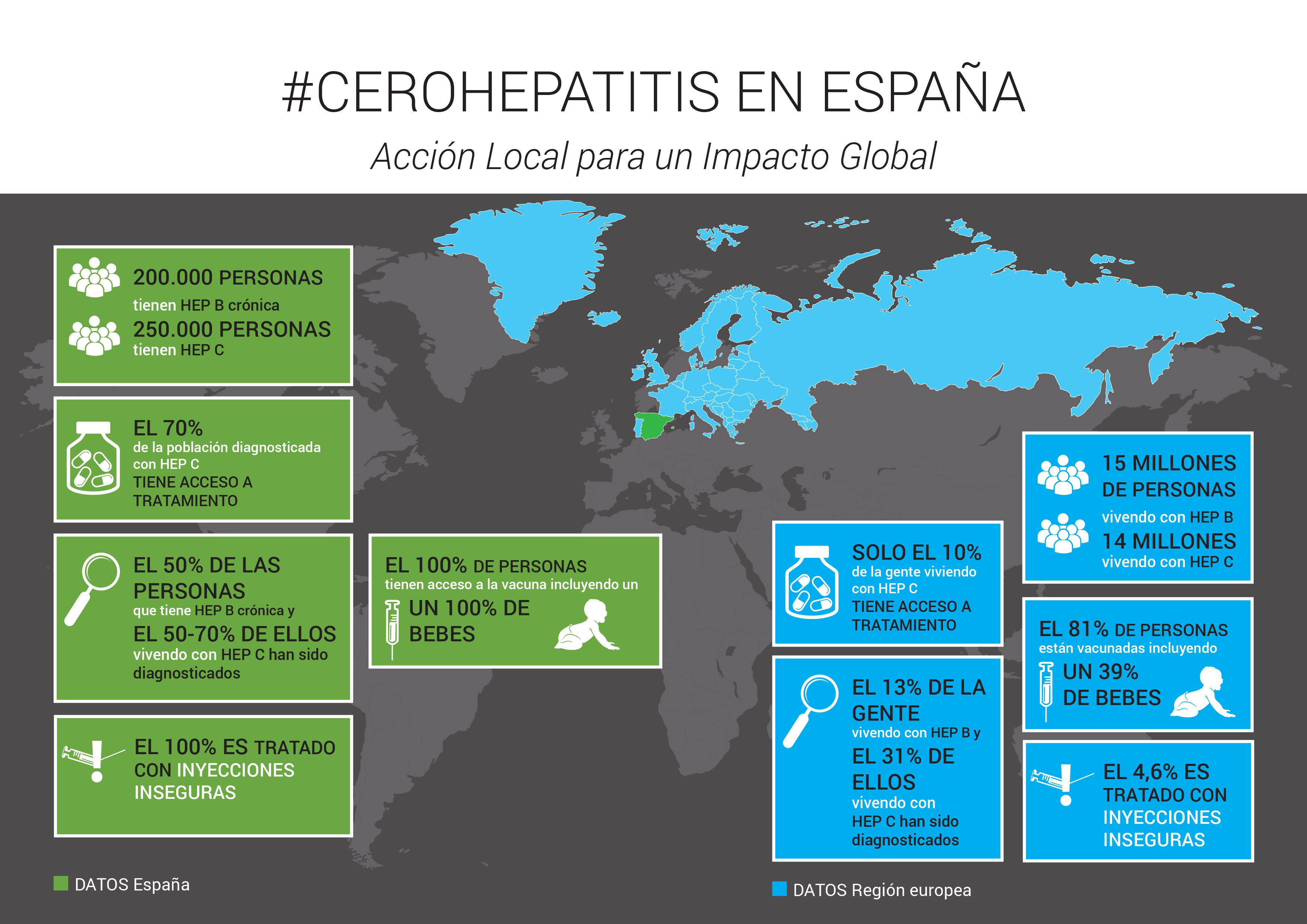 NOTA DE PRENSA: ESPAÑA LIDERA EN EUROPA LA CARRERA PARA LA ELIMINACIÓN DE LAS HEPATITIS VÍRICAS ANTES DE 2021