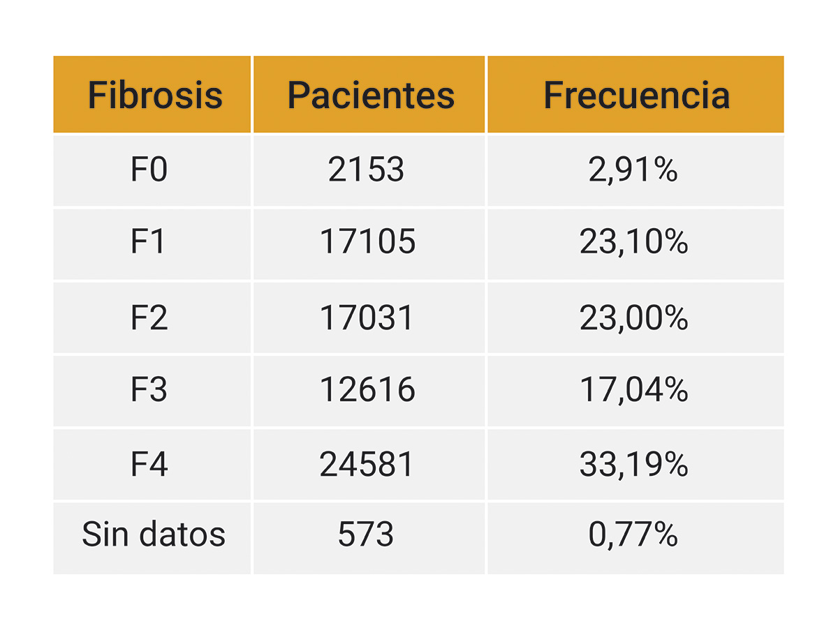 AEHVE expresa su preocupación por la caída drástica en el inicio del tratamiento de la hepatitis C, que vuelve a niveles de los peores momentos de la pandemia de la COVID-19 AEHVE expresa su preocupación por la caída drástica en el inicio del tratamiento de la hepatitis C, que vuelve a niveles de los peores momentos de la pandemia de la COVID-19