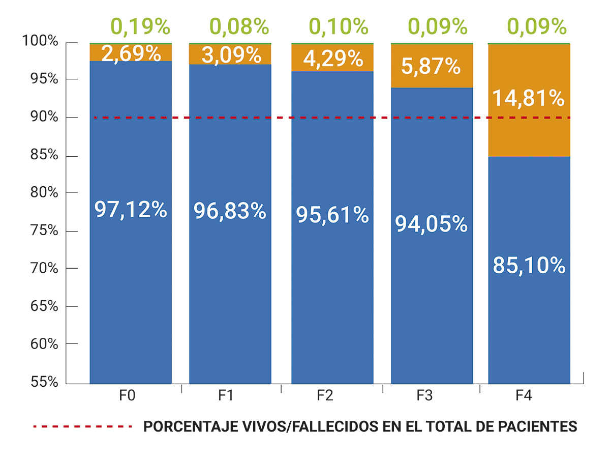 AEHVE expresa su preocupación por la caída drástica en el inicio del tratamiento de la hepatitis C, que vuelve a niveles de los peores momentos de la pandemia de la COVID-19 AEHVE expresa su preocupación por la caída drástica en el inicio del tratamiento de la hepatitis C, que vuelve a niveles de los peores momentos de la pandemia de la COVID-19
