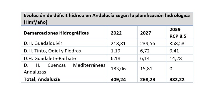 NOTA DE PRENSA: EL REGADÍO ADVIERTE DEL RIESGO DE NORMALIZAR LAS RESTRICCIONES HÍDRICAS EN EL GUADALQUIVIR Y PIDE QUE NADIE SE RESIGNE A ELLAS