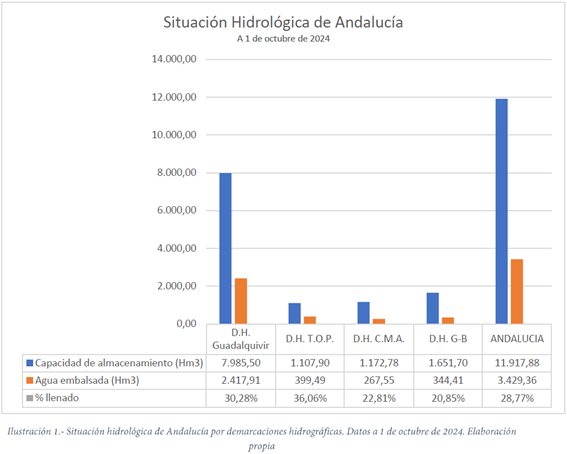 NDP: CUENCA MEDITERRÁNEA / LA SEQUÍA DURA YA MÁS DE UN LUSTRO EN ANDALUCÍA Y SE CEBA ESPECIALMENTE CON EL LITORAL MEDITERRÁNEO, MUCHO ANTES DE QUE LLEGUEN LAS INVERSIONES EN DESALACIÓN Y REGENERACIÓN QUE DEBERÍAN REVERTIR SU ACTUAL DÉFICIT HÍDRICO