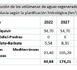 Diseñan una herramienta digital que simplifica y agiliza la redacción de los planes de gestión del riesgo en el uso de las aguas regeneradas para riego agrícola del olivar