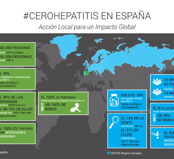 NOTA DE PRENSA: ESPAÑA LIDERA EN EUROPA LA CARRERA PARA LA ELIMINACIÓN DE LAS HEPATITIS VÍRICAS ANTES DE 2021